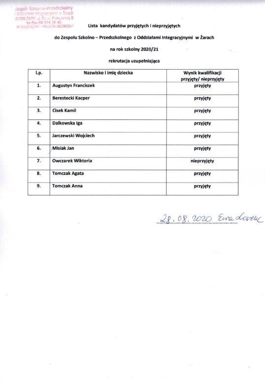 Lista kandydatów przyjętych i nieprzyjętych do MP nr 1